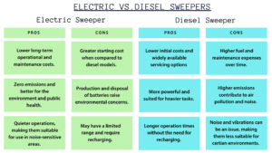 Electric VS Diesel Chart 